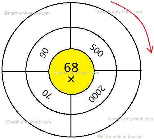 Multiplication of Whole Numbers Table