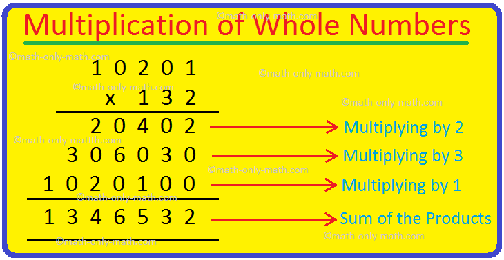 Multiplication of whole numbers is the sort way to do repeated addition. The number by which any number is multiplied is known as the multiplicand. The result of the multiplication is known as the product. Note: Multiplication can also be referred as product.