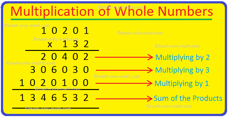 Multiplication of Whole Numbers