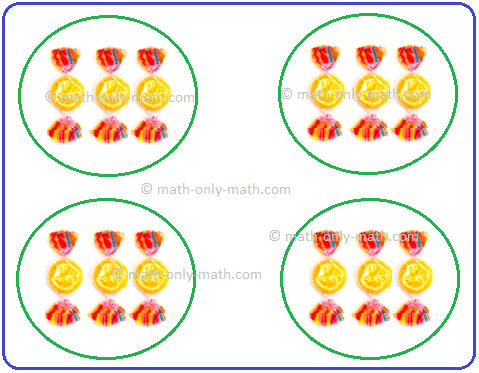 Multiplication Properties