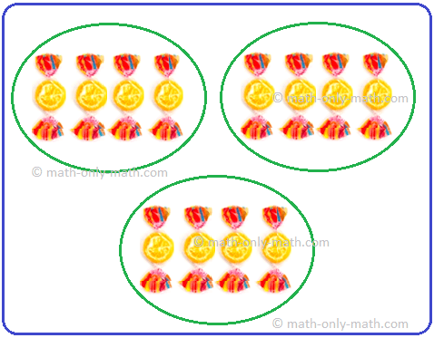 multiplication properties