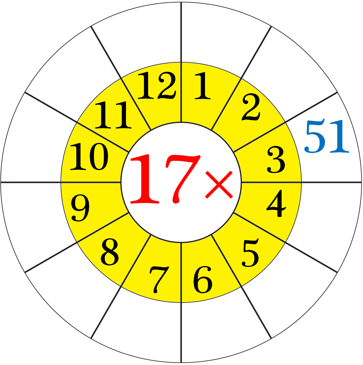 Worksheet on Multiplication Table of 17