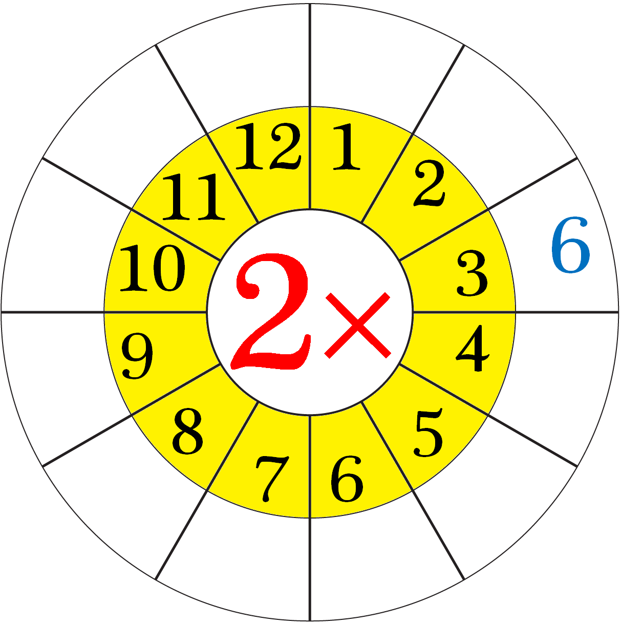 Patterns On The Multiplication Table Worksheet