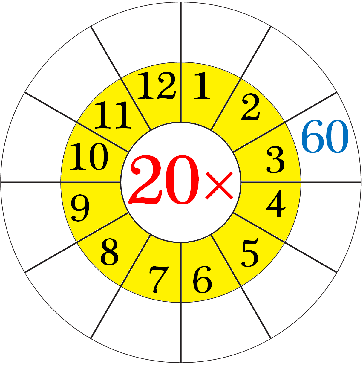 20s Multiplication Chart