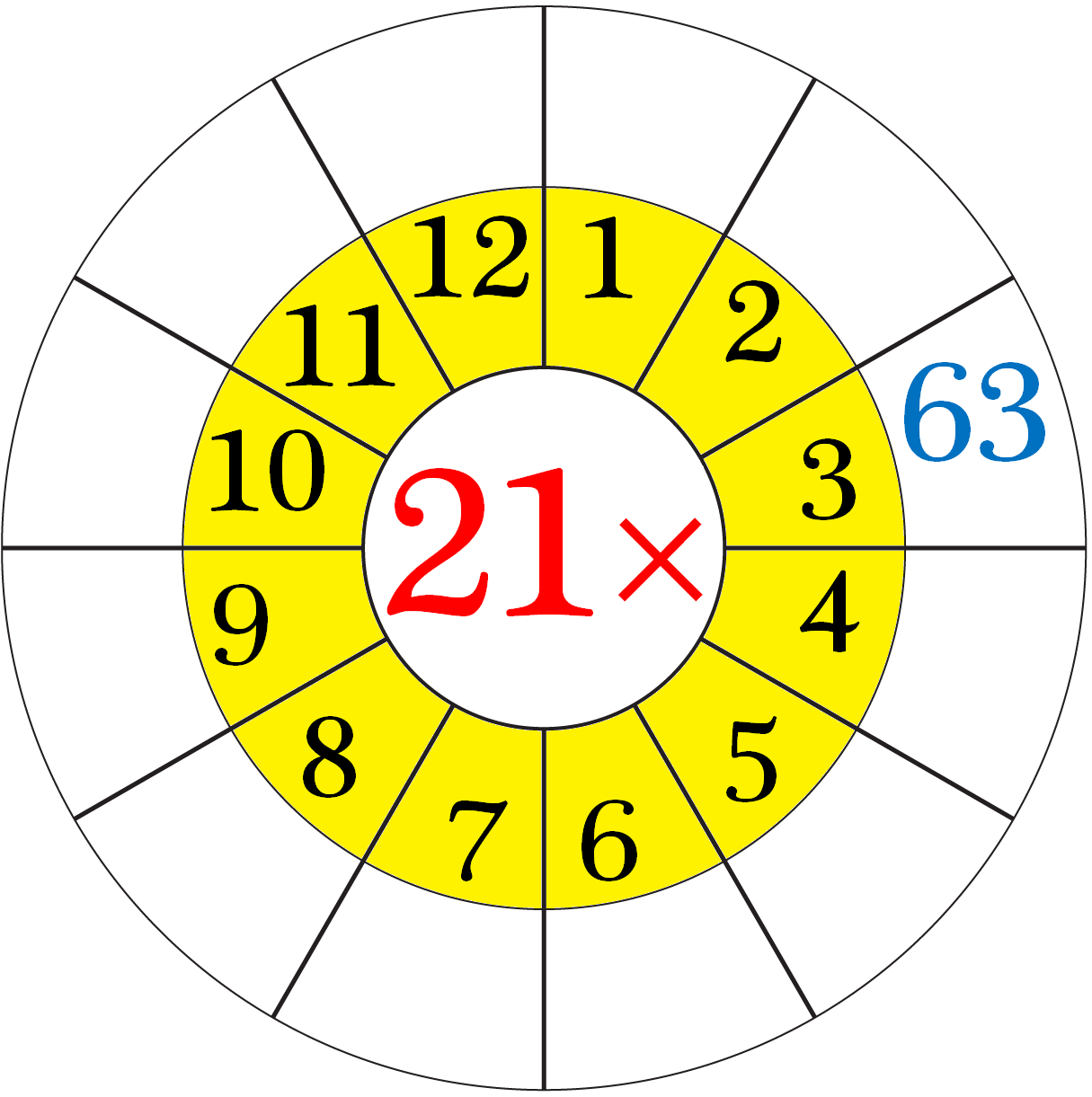 Worksheet on Multiplication Table of 21