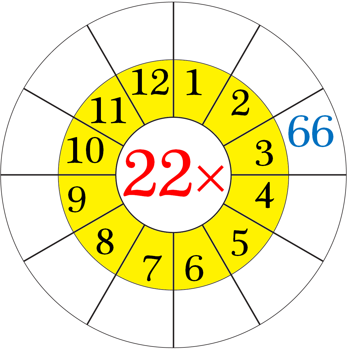 Worksheet on Multiplication Table of 22