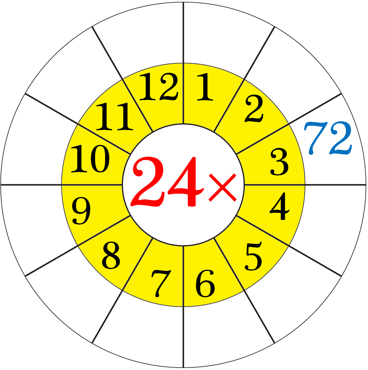 Worksheet on Multiplication Table of 24