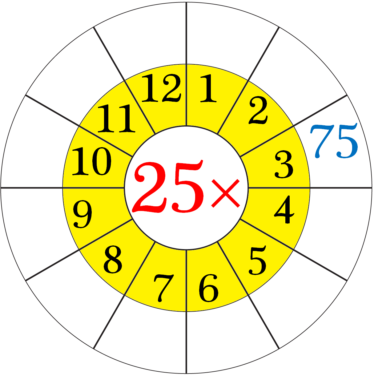 Worksheet on Multiplication Table of 25