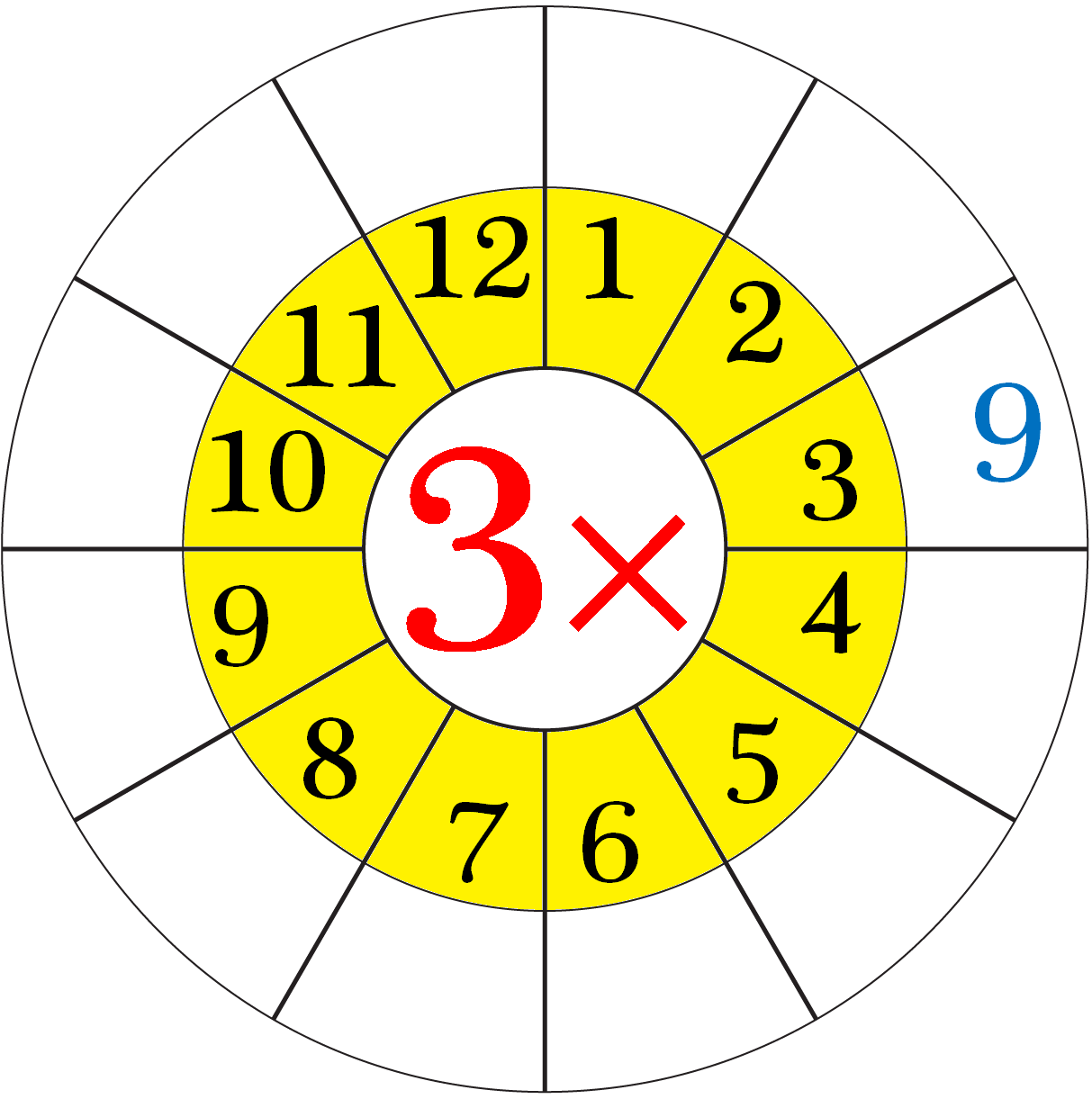 Multiplication Chart 3s