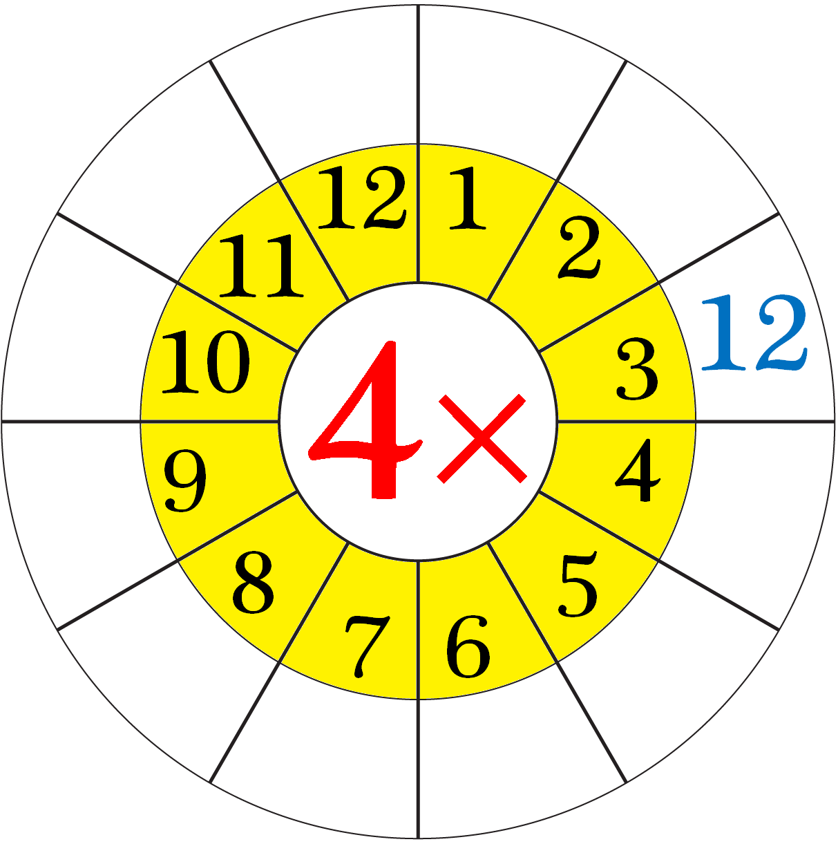 4s Multiplication Chart