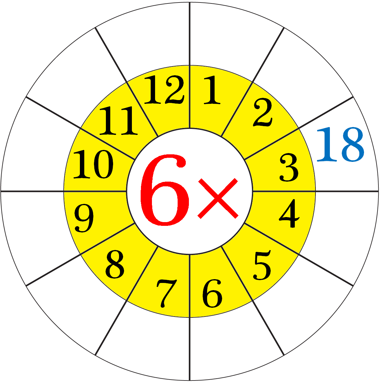 Six Multiplication Chart