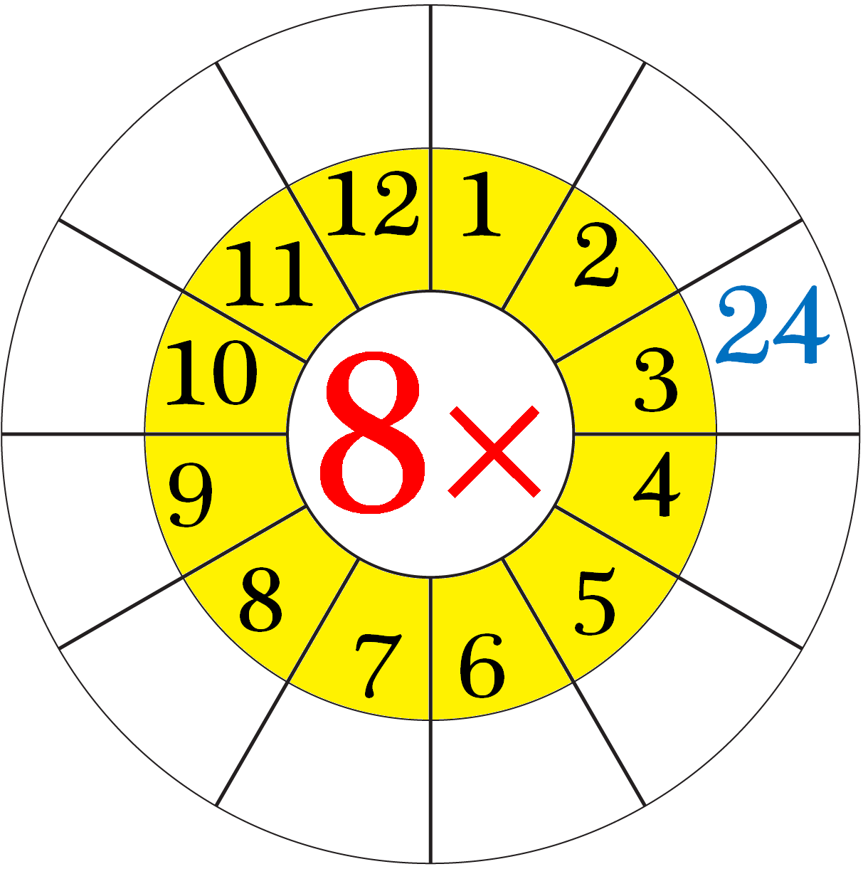 8x Tables Chart