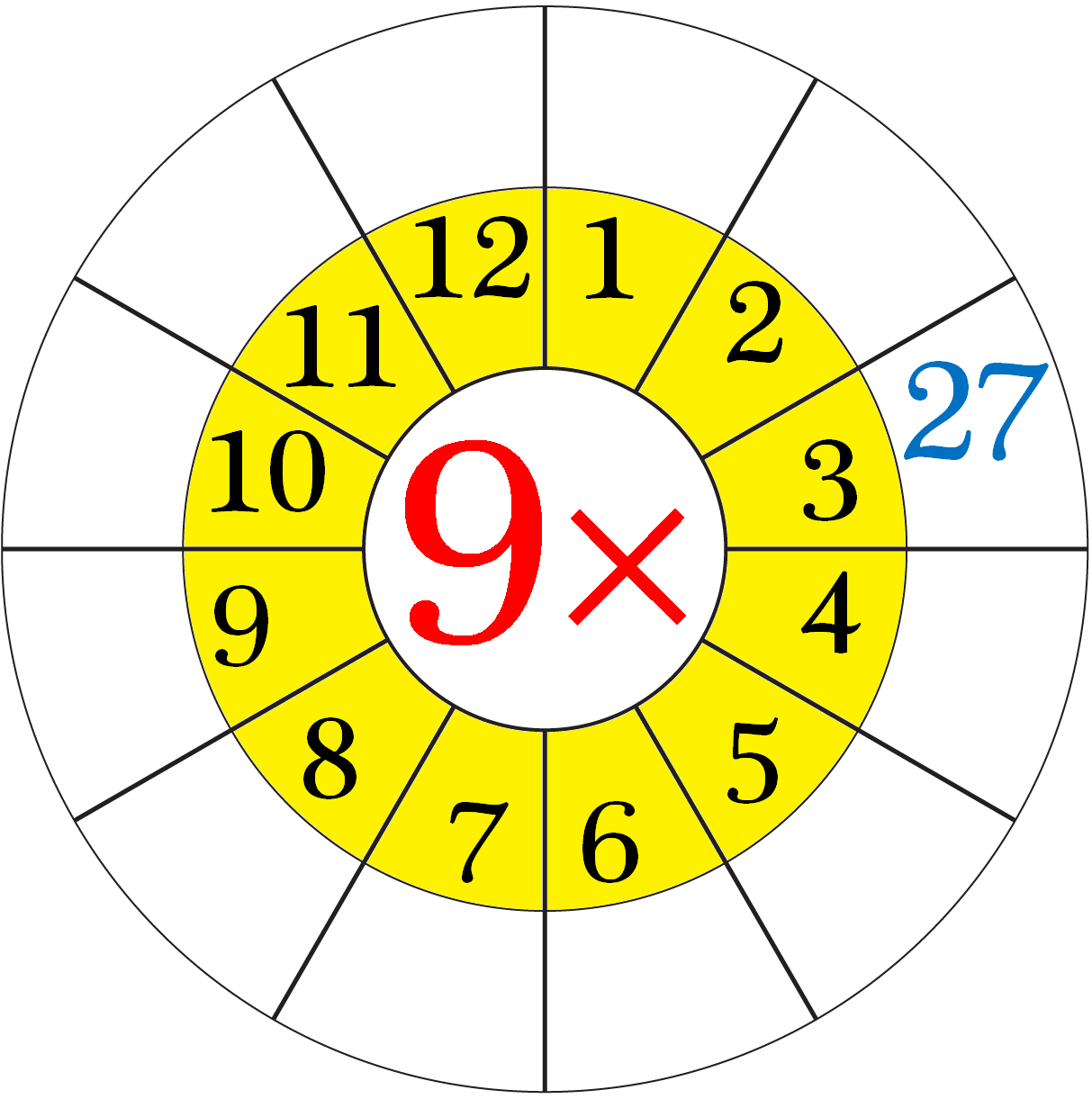 Nine Multiplication Chart