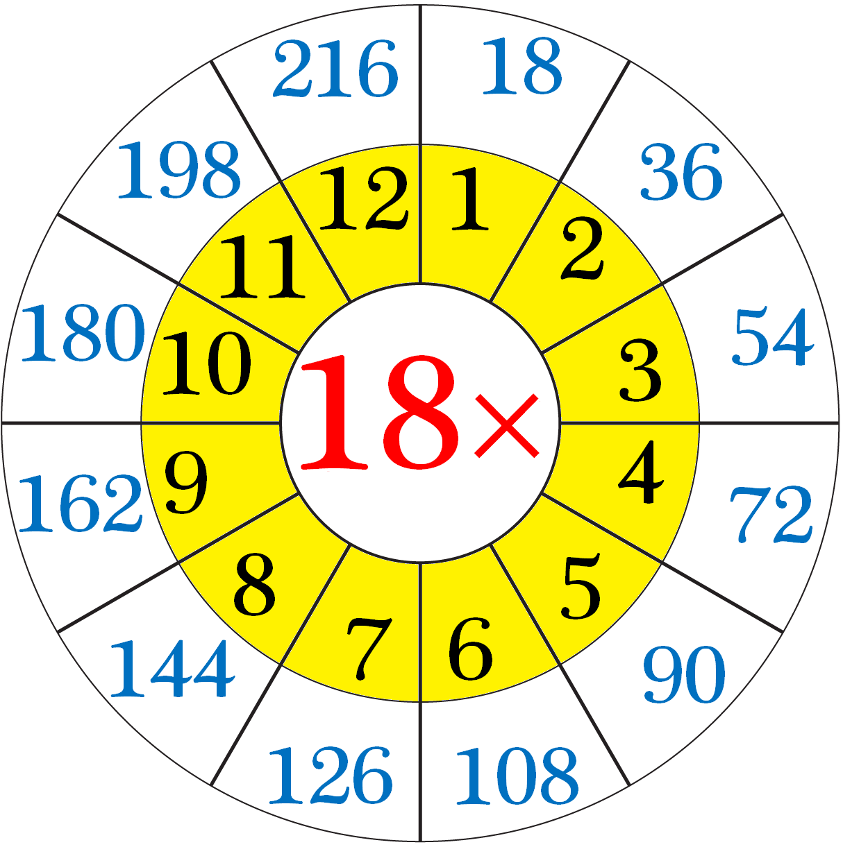 Counting By 18 Chart