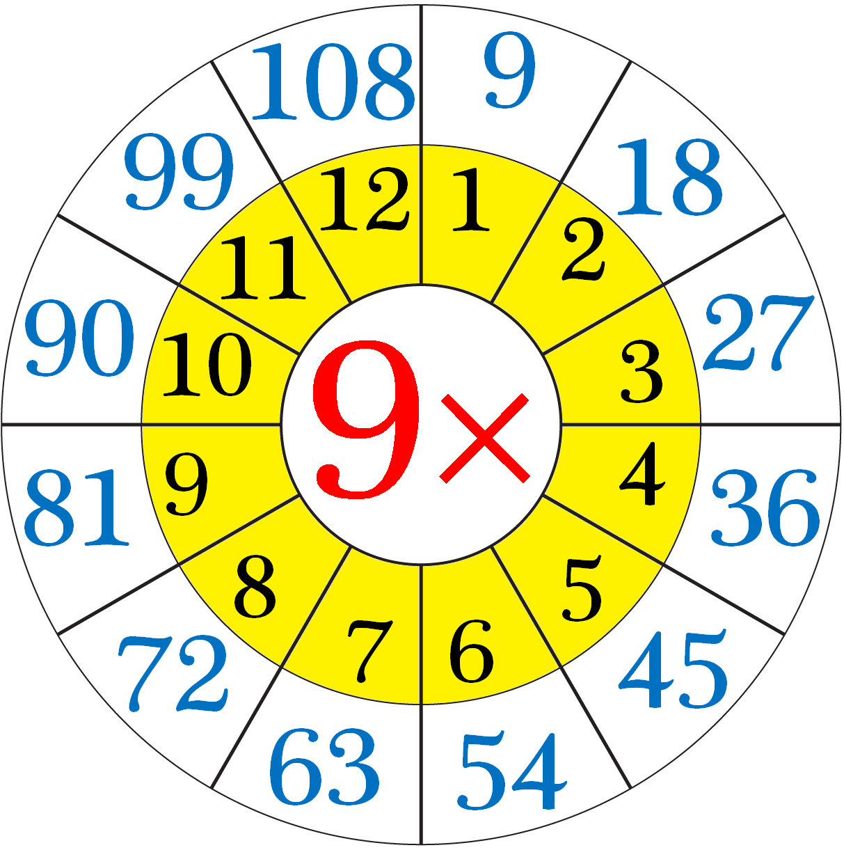 Multiplication 9 Chart