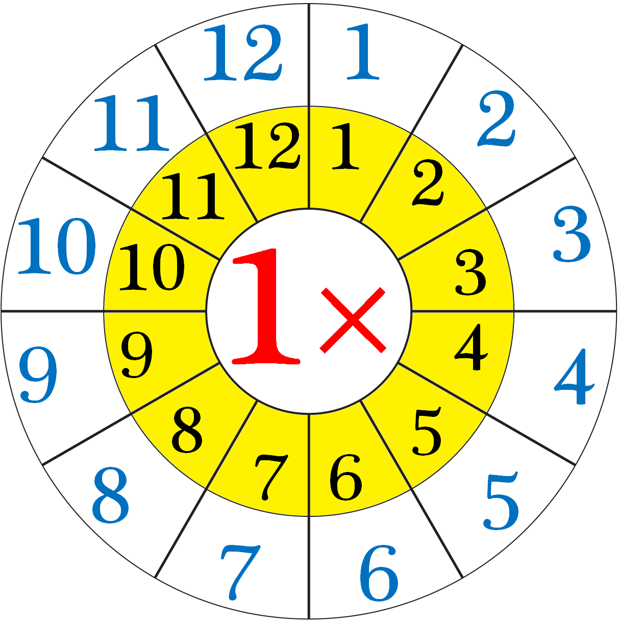 Multiplication Table Live Worksheet