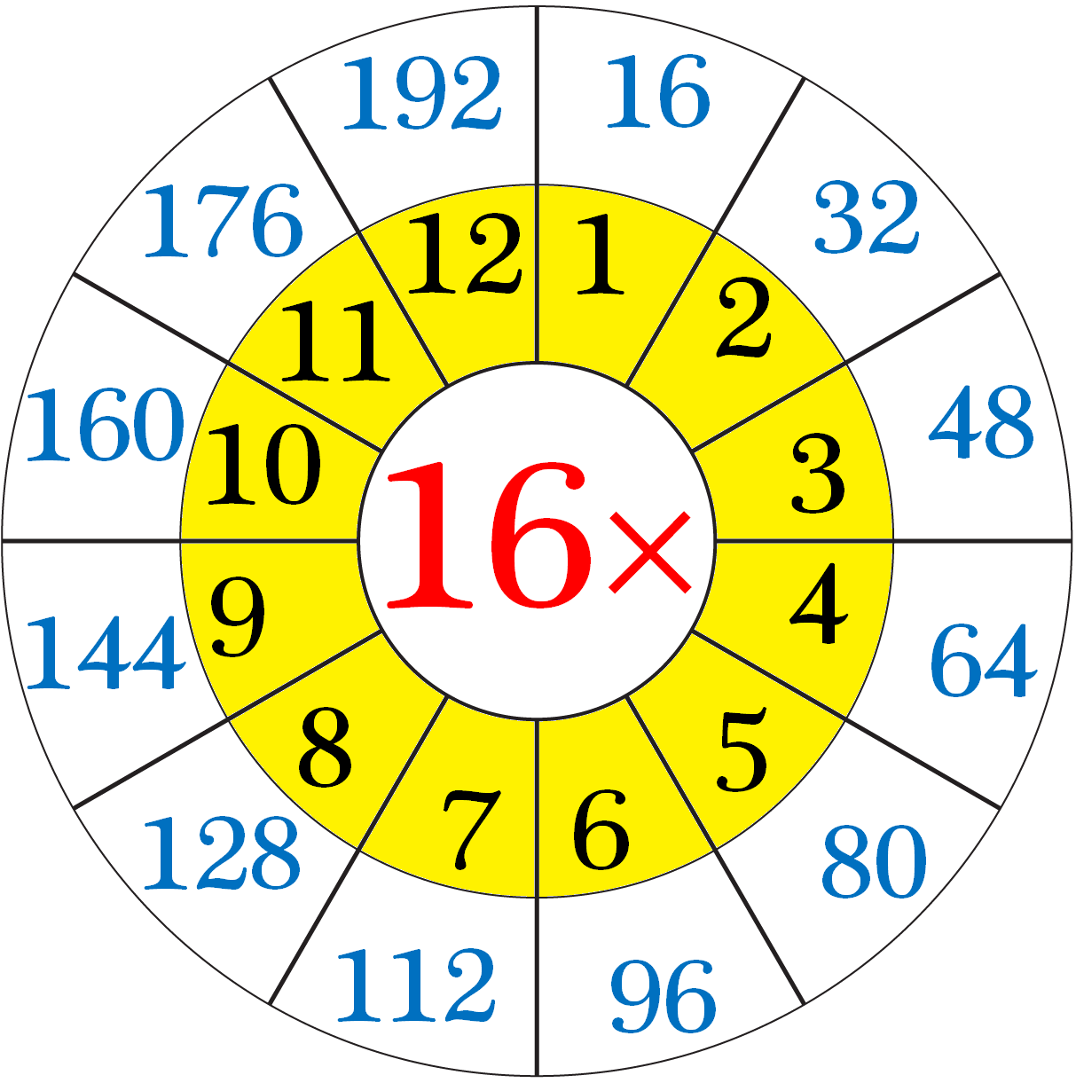 16 Table Chart