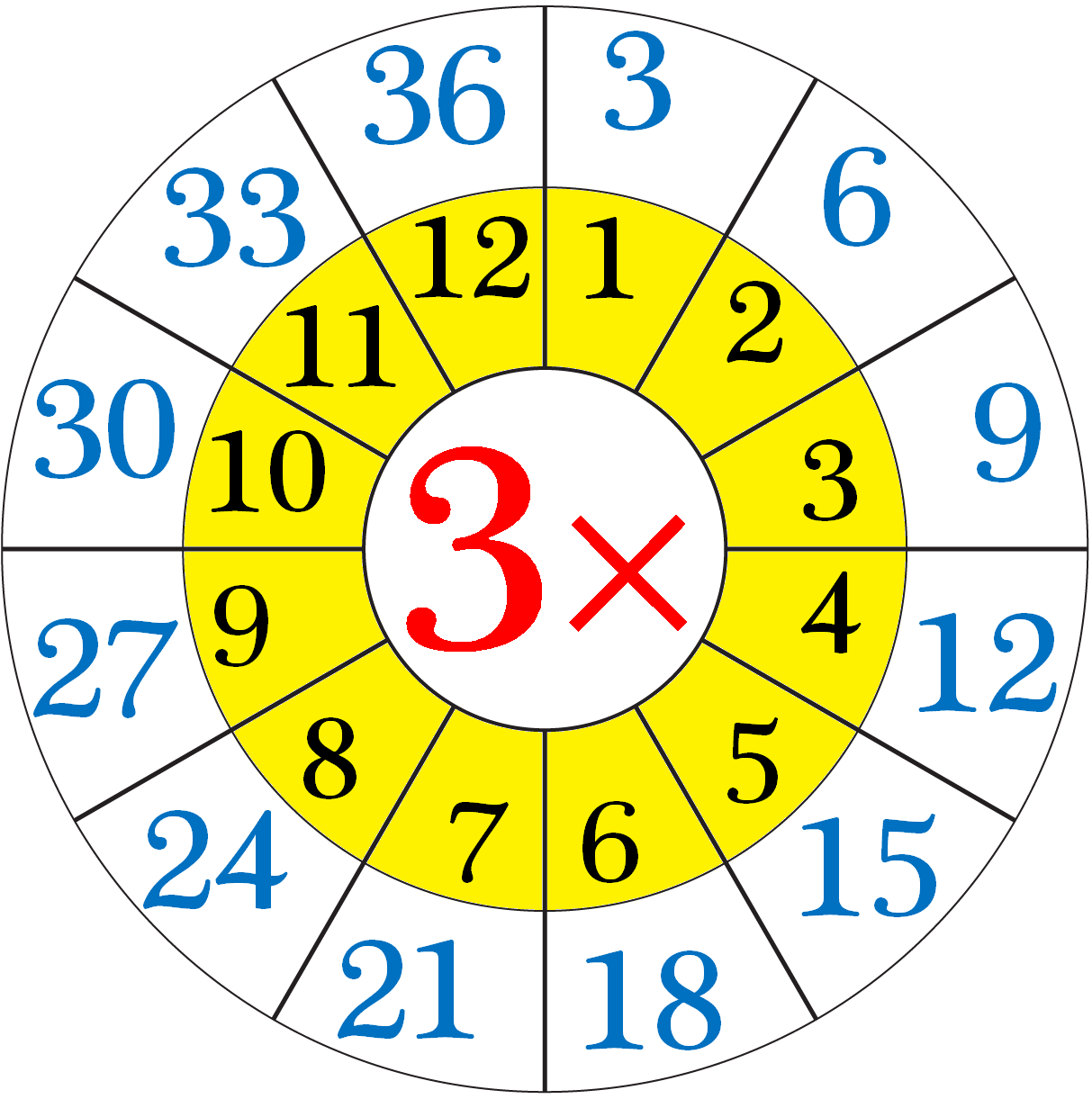 Three Times Table Chart