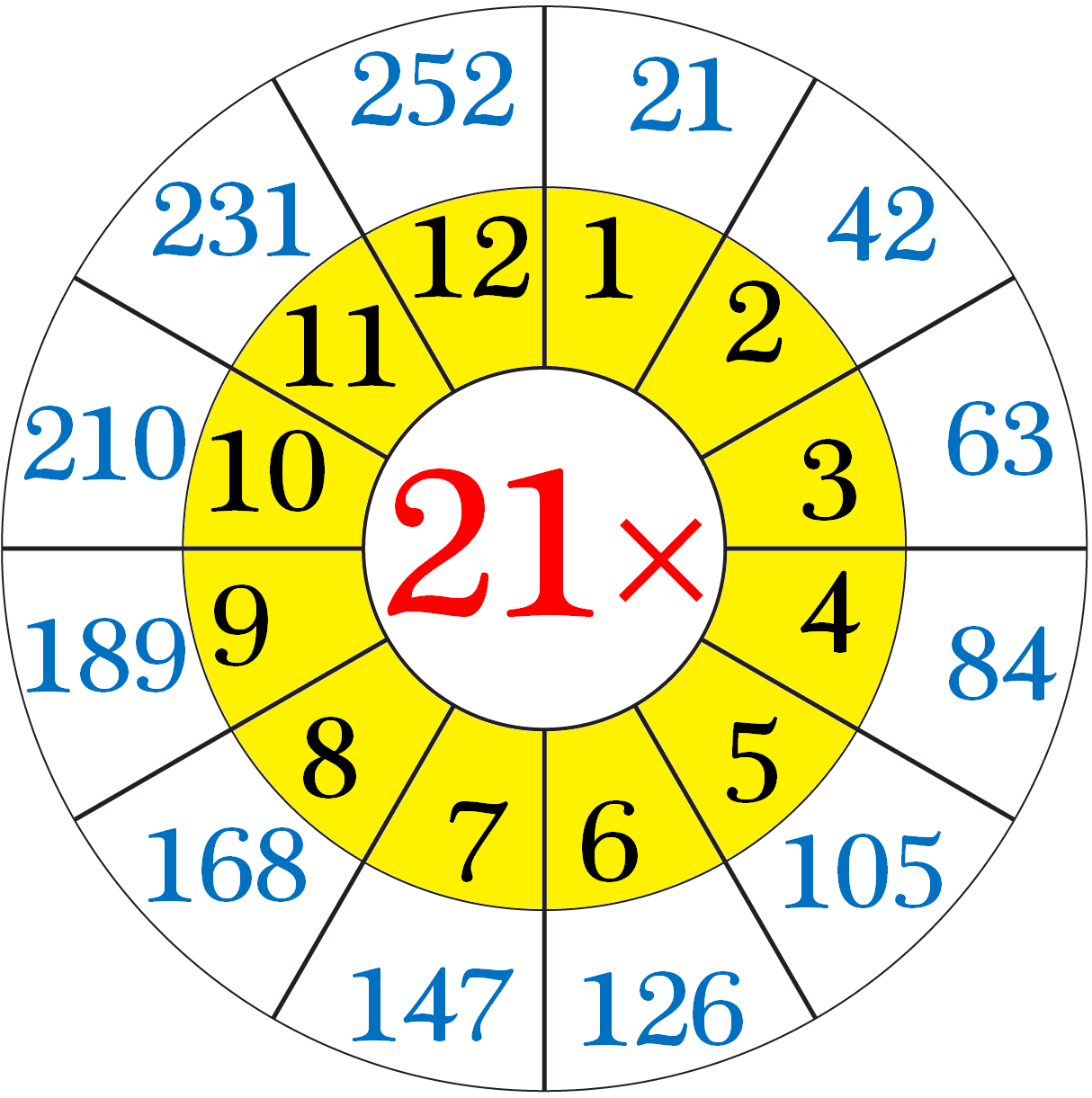 21 Times Table Chart