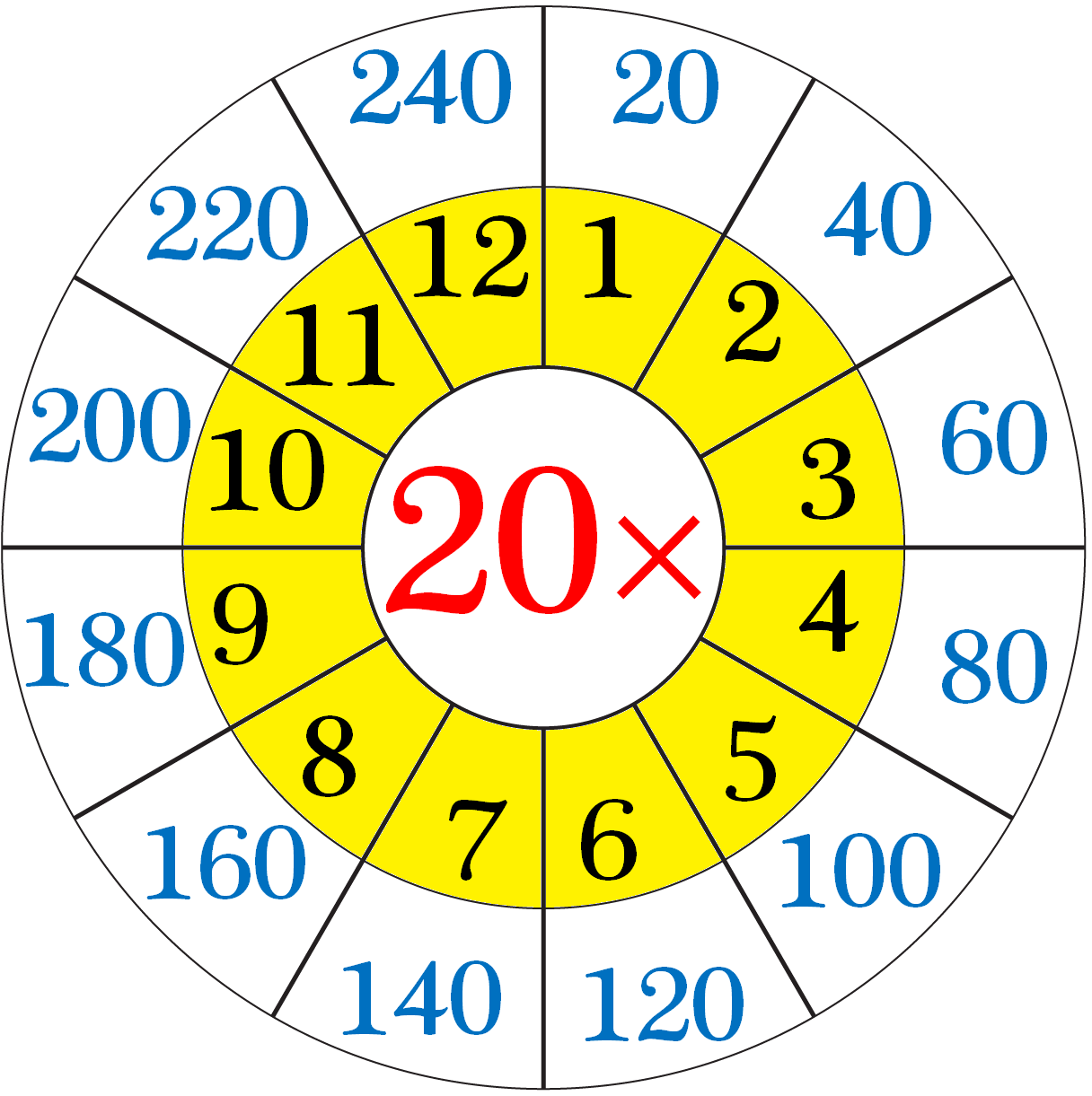 Multiplication Chart 1 20 Multiplication Chart Times Table Chart