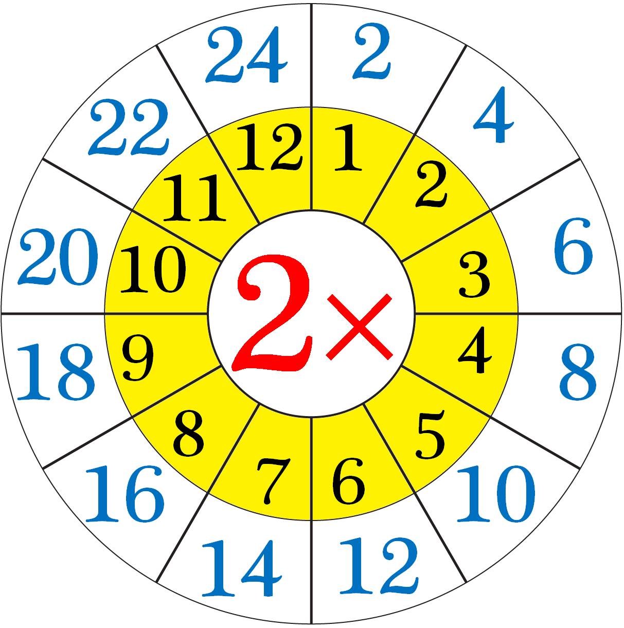 Two Times Table Chart