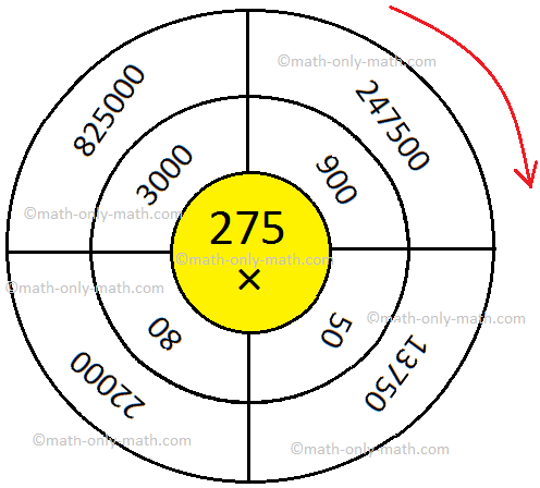 Multiplication Table of Whole Numbers Answer Multiplication Table of Whole Numbers Answer