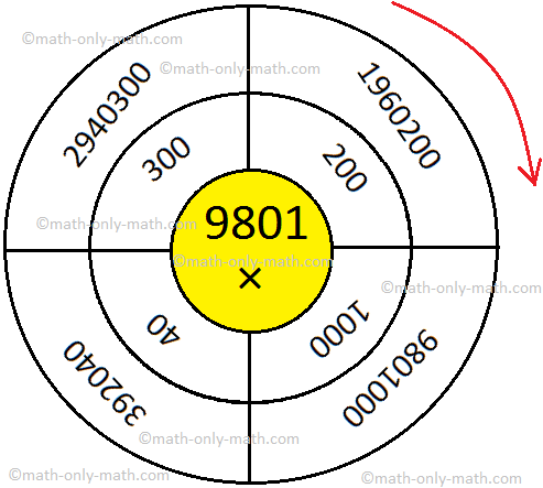Multiplication Table Whole Numbers Answer Multiplication Table Whole Numbers Answer
