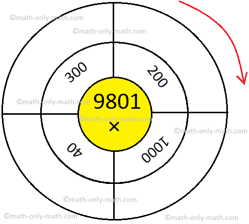 Multiplication Table Whole Numbers Multiplication Table Whole Numbers