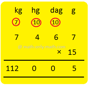 Multiplication Weight