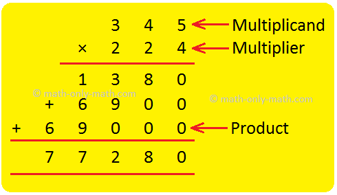 Multiply 3-Digit by 3-Digit