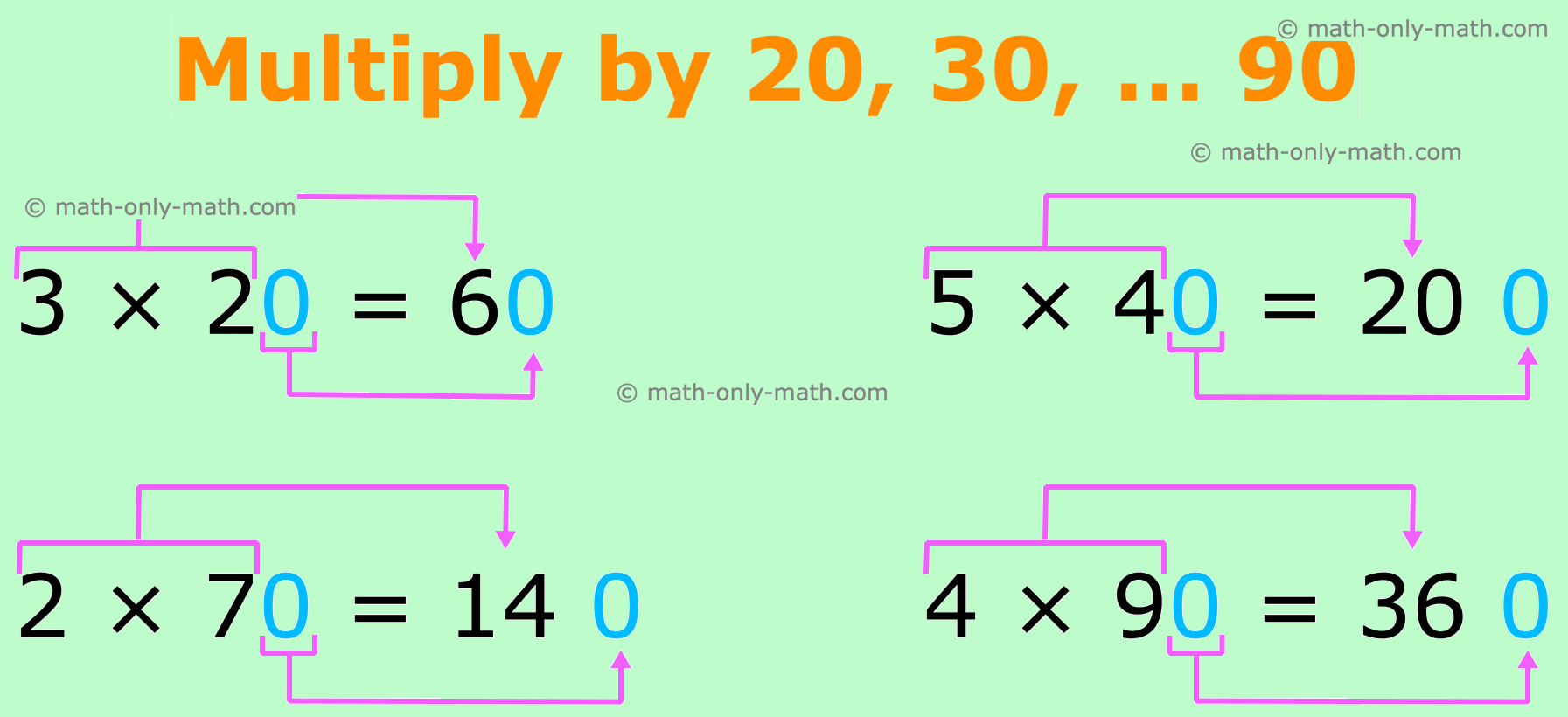 Multiply by 20, 30,... 90 Multiply by 20, 30,... 90