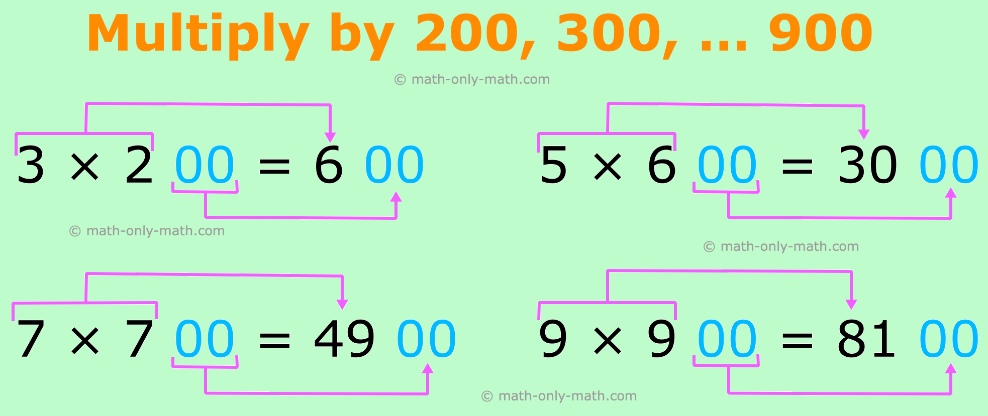 Multiply by 200, 300, ... 900 Multiply by 200, 300, ... 900
