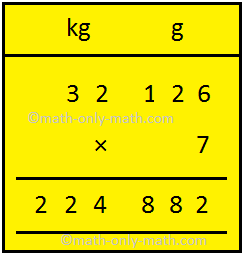 Multiply Kg and g