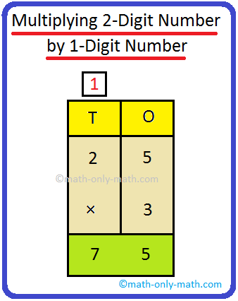 Multiplying 2-Digit Number by 1-Digit Number with Regrouping