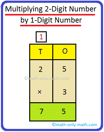 4-Digit by 2-Digit Multiplication - Google Forms Math Game