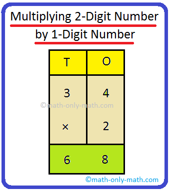 Here we will learn multiplying 2-digit number by 1-digit number. In two different ways we will learn to multiply a two-digit number by a one-digit number. Examples of multiplying 2-digit number by