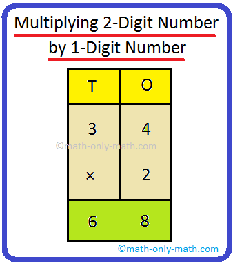 maths worksheet for class 5 Multiplying 2-Digit Number by 1-Digit Number