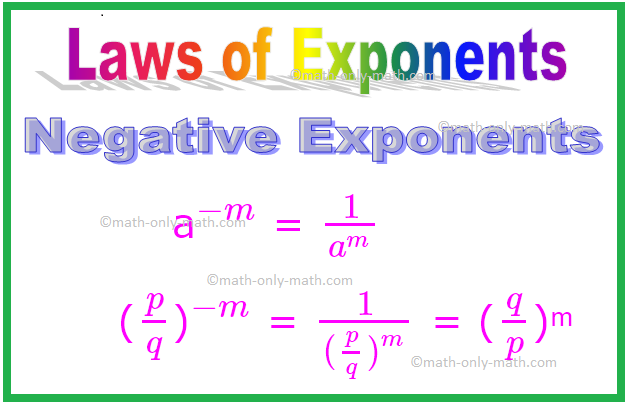 Negative Exponents, Laws of Exponents