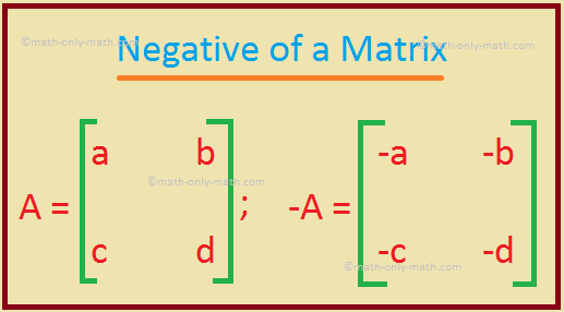 Negative of a Matrix