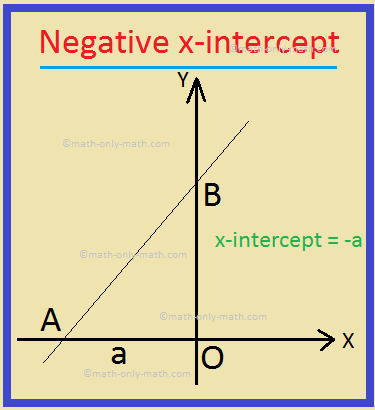 Negative x-intercept