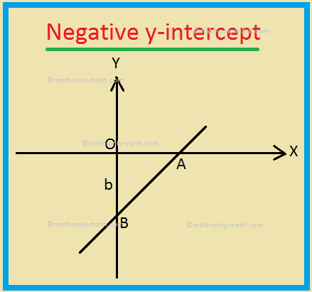 Negative y-intercept