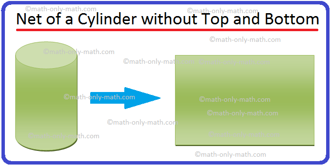 Net of a Cylinder without Top and Bottom