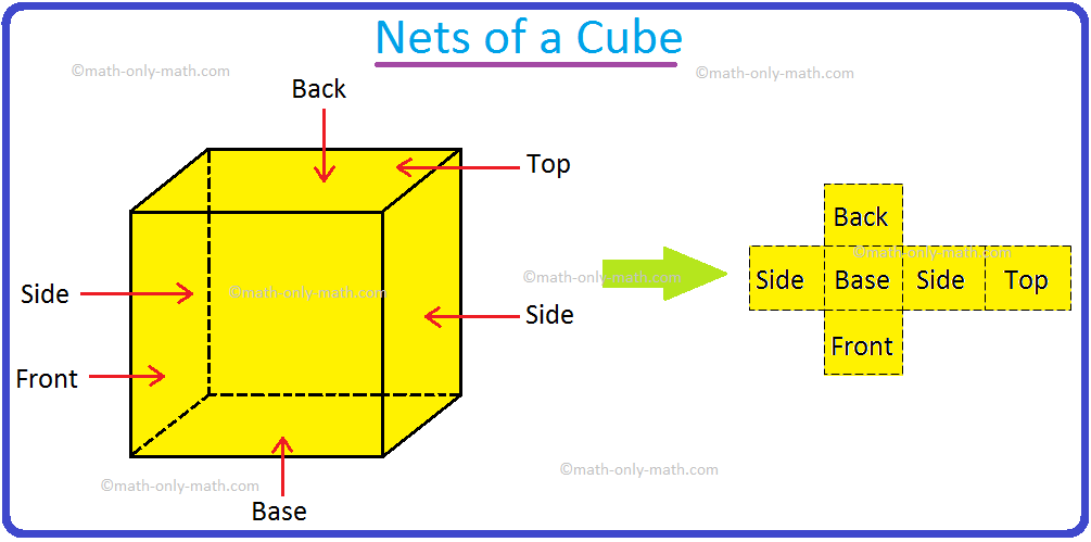 Nets of a Cube