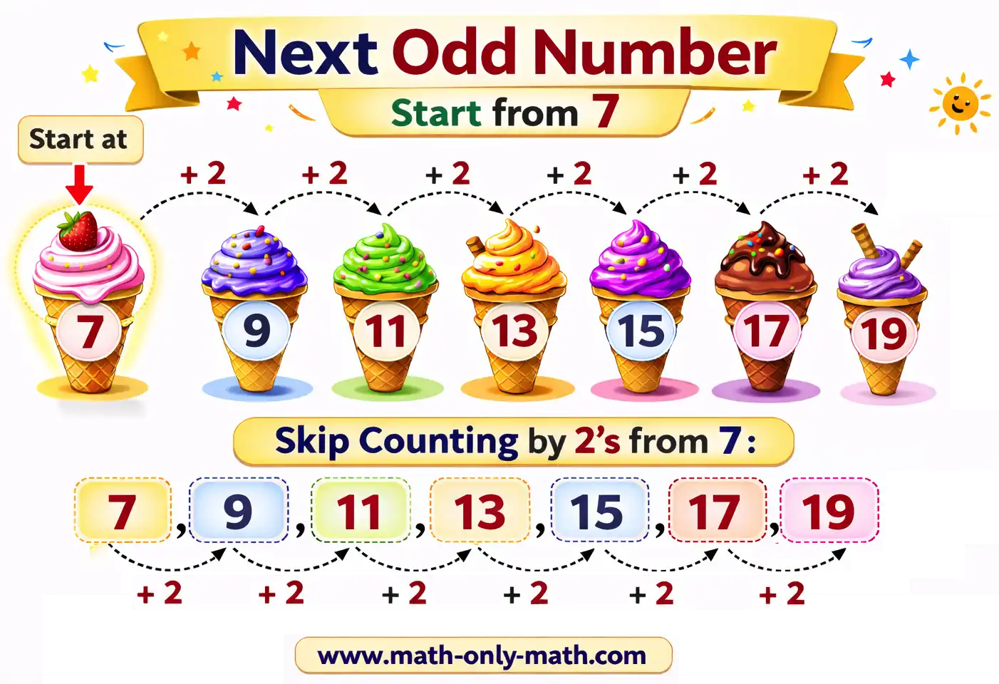 Next Odd Number Next Odd Number