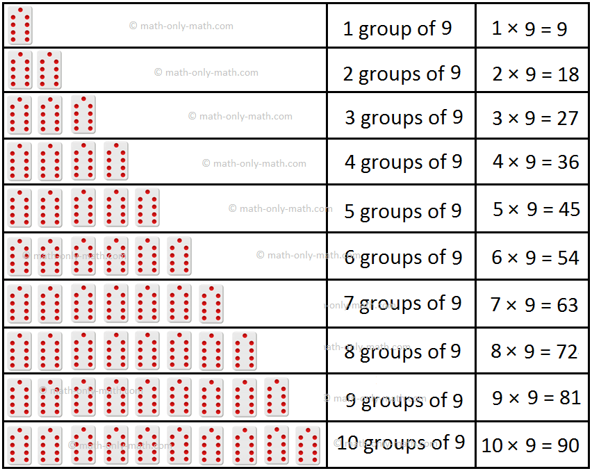 Nine Times Table