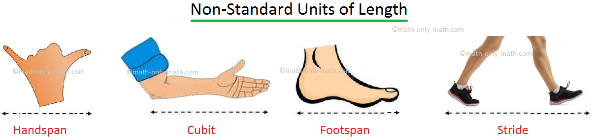 Non-standard Units of Length