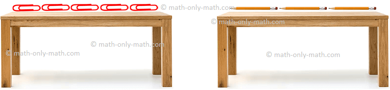 Non-Standard Units of Measuring Length