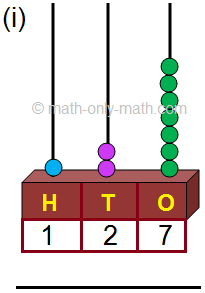 Number 127 on the Abacus