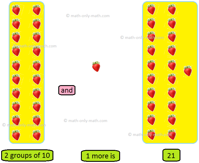 Let’s learn about counting numbers from twenty one to thirty in numerals and words.Counting from twenty one to thirty with numbers or numerals:  21, 22, 23, 24, 25, 26, 27, 28, 29, 30 Counting from