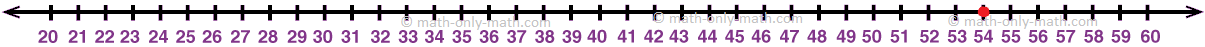 Number 54 on Number Line